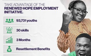 FG NDE Renewed Hope Job Creation Program 2024